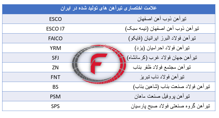  جدول علامت اختصاری تیرآهن 